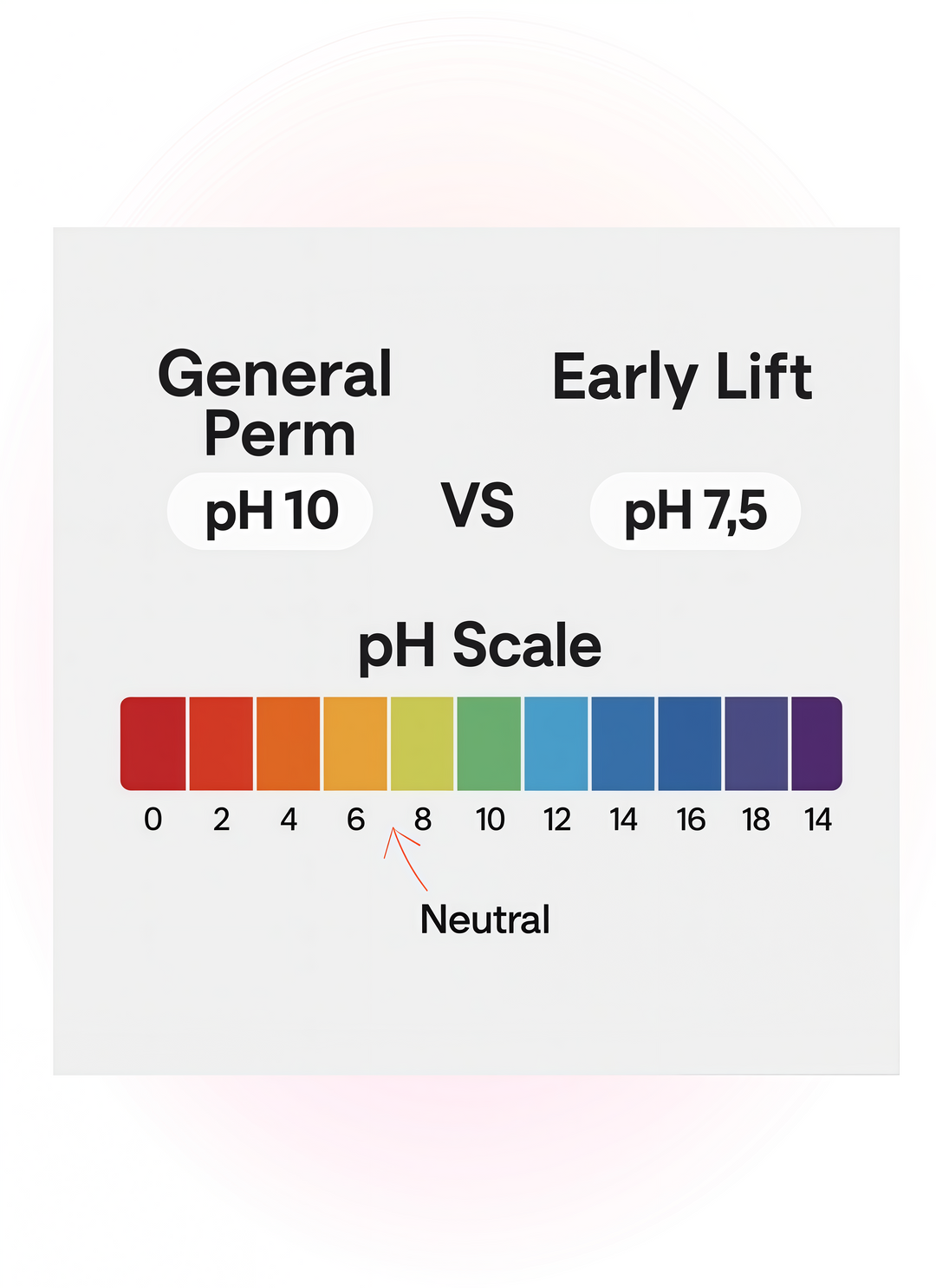 PREORDER Early Shop Lift Perm Solution
